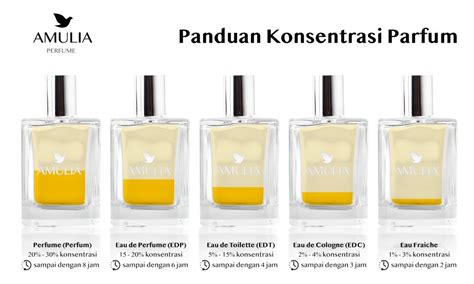 tingkatan parfum yang bagus.